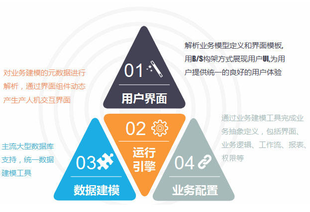 Sky通用管理系统开发平台