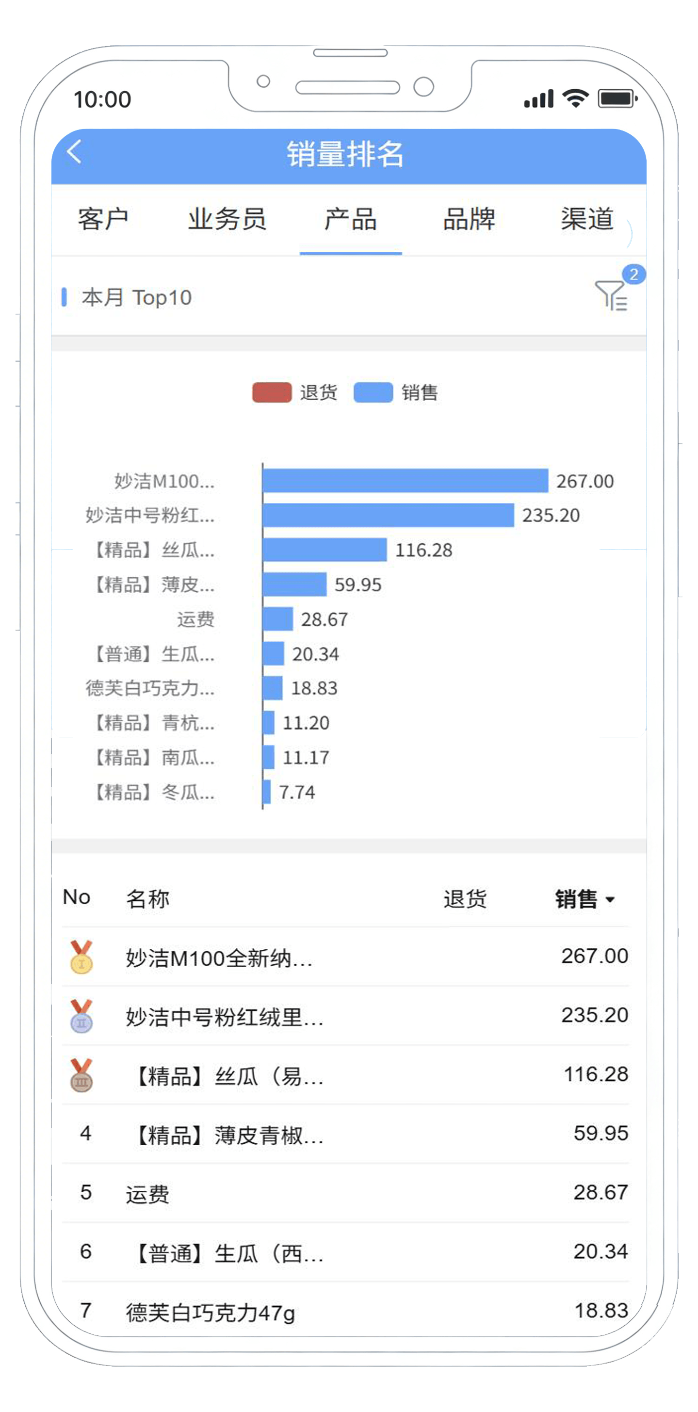 Sky营销通