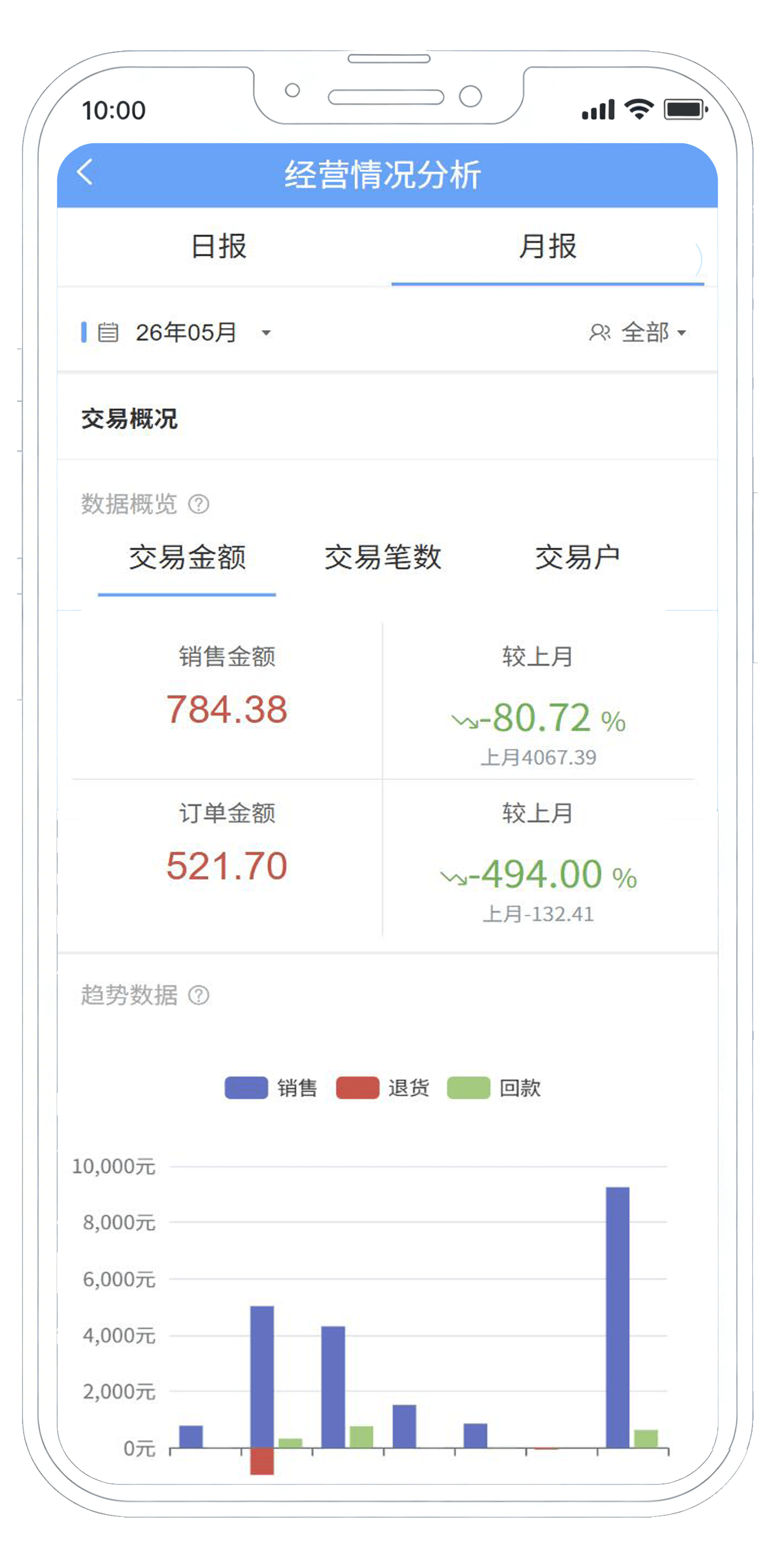Sky营销通